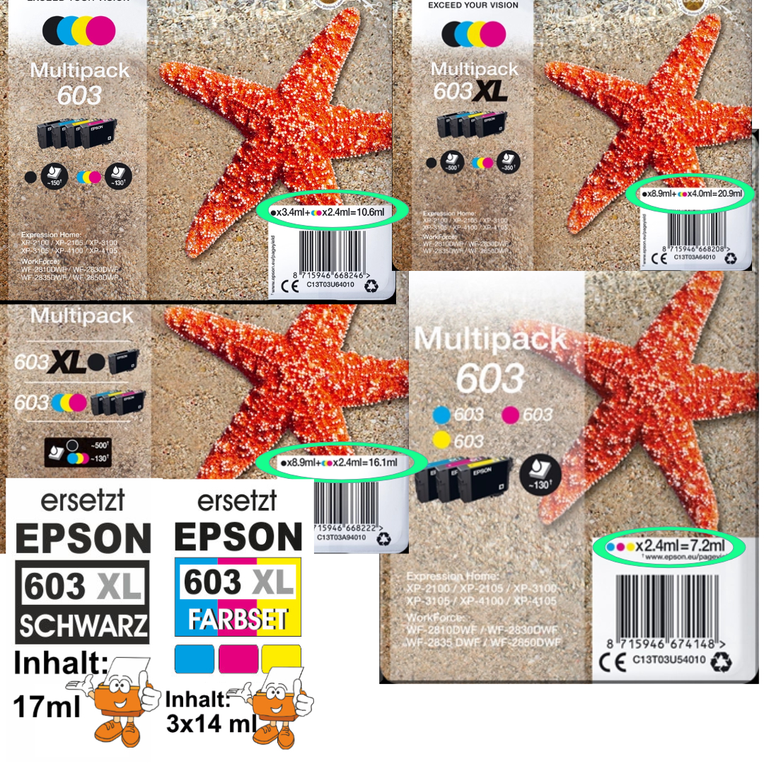 Gut, daß wir vergleichen !